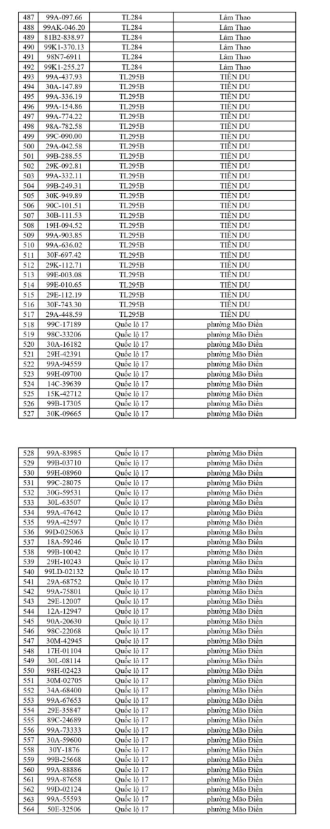 689 chủ xe m&aacute;y, &ocirc; t&ocirc; c&oacute; biển số sau nhanh ch&oacute;ng nộp phạt nguội theo Nghị định 168 - Ảnh 9.