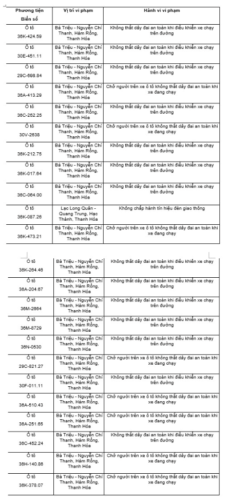 689 chủ xe m&aacute;y, &ocirc; t&ocirc; c&oacute; biển số sau nhanh ch&oacute;ng nộp phạt nguội theo Nghị định 168 - Ảnh 1.