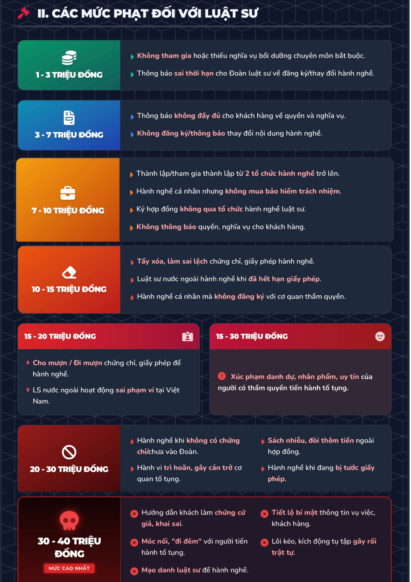 Từ th&aacute;ng 5 , chủ tịch x&atilde; c&oacute; quyền tước chứng chỉ h&agrave;nh nghề luật sư - Ảnh 2.