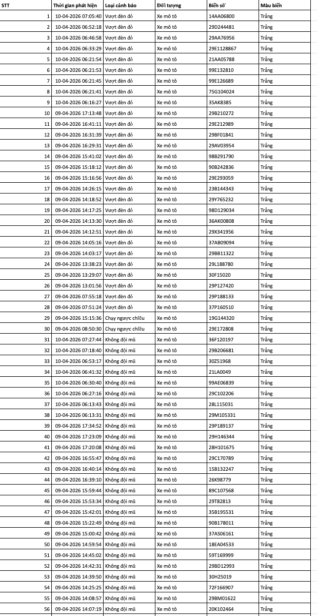 689 chủ xe m&aacute;y, &ocirc; t&ocirc; c&oacute; biển số sau nhanh ch&oacute;ng nộp phạt nguội theo Nghị định 168 - Ảnh 2.