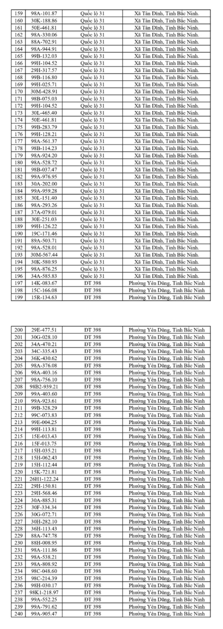 689 chủ xe m&aacute;y, &ocirc; t&ocirc; c&oacute; biển số sau nhanh ch&oacute;ng nộp phạt nguội theo Nghị định 168 - Ảnh 5.