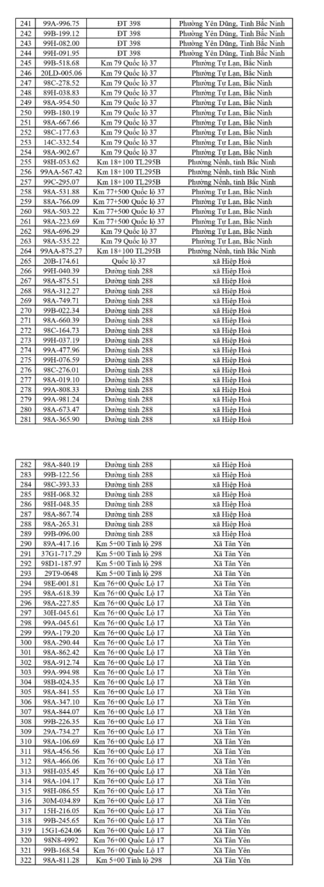 689 chủ xe m&aacute;y, &ocirc; t&ocirc; c&oacute; biển số sau nhanh ch&oacute;ng nộp phạt nguội theo Nghị định 168 - Ảnh 6.