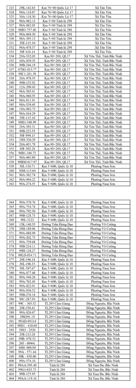 689 chủ xe m&aacute;y, &ocirc; t&ocirc; c&oacute; biển số sau nhanh ch&oacute;ng nộp phạt nguội theo Nghị định 168 - Ảnh 7.