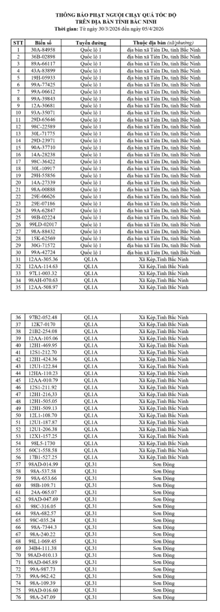 689 chủ xe m&aacute;y, &ocirc; t&ocirc; c&oacute; biển số sau nhanh ch&oacute;ng nộp phạt nguội theo Nghị định 168 - Ảnh 3.