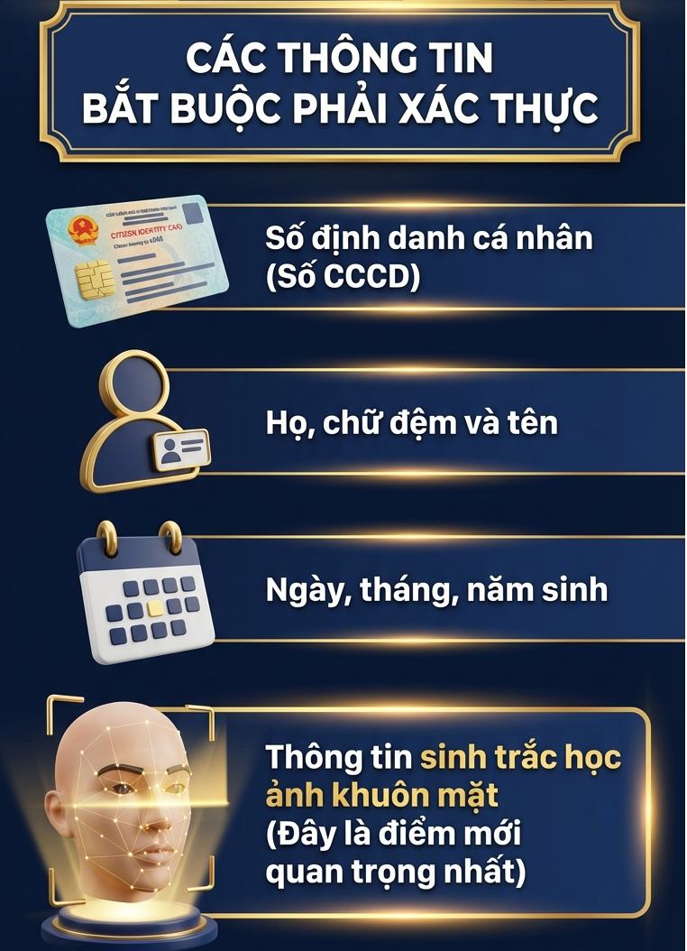 Người dân hãy thực hiện ngay việc này theo quy định mới nếu không muốn bị thu hồi số thuê bao di động - Ảnh 2.
