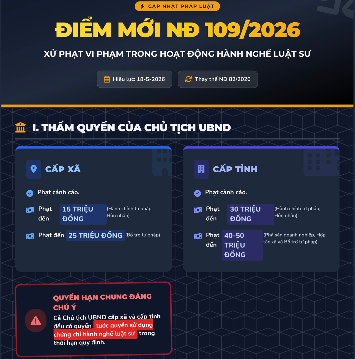Từ th&aacute;ng 5 , chủ tịch x&atilde; c&oacute; quyền tước chứng chỉ h&agrave;nh nghề luật sư - Ảnh 1.