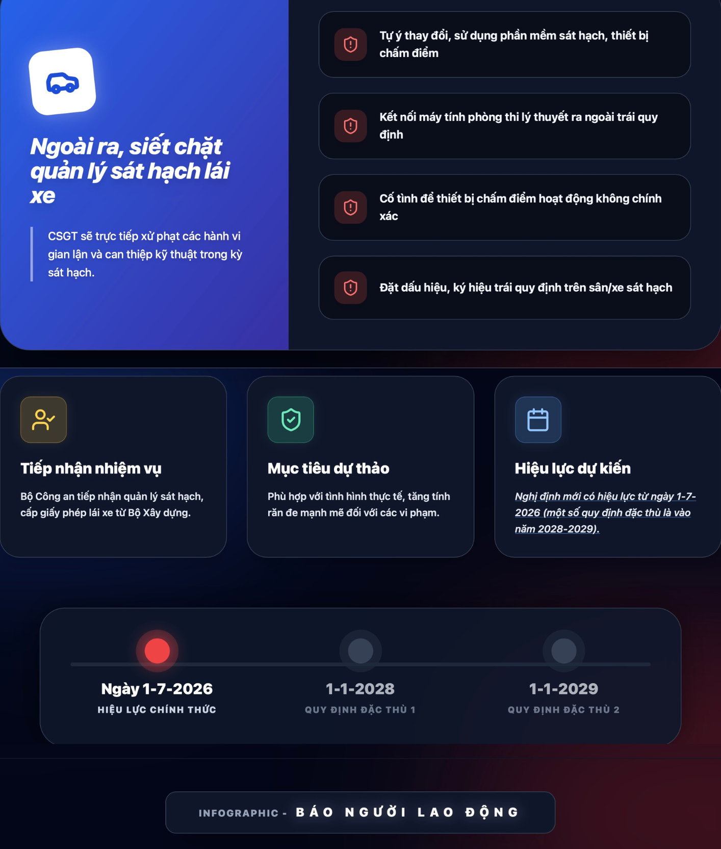 Đề xuất sửa đổi Nghị định 168: Cảnh sát được xử phạt tại chỗ gấp 15 lần hiện nay - Ảnh 2.