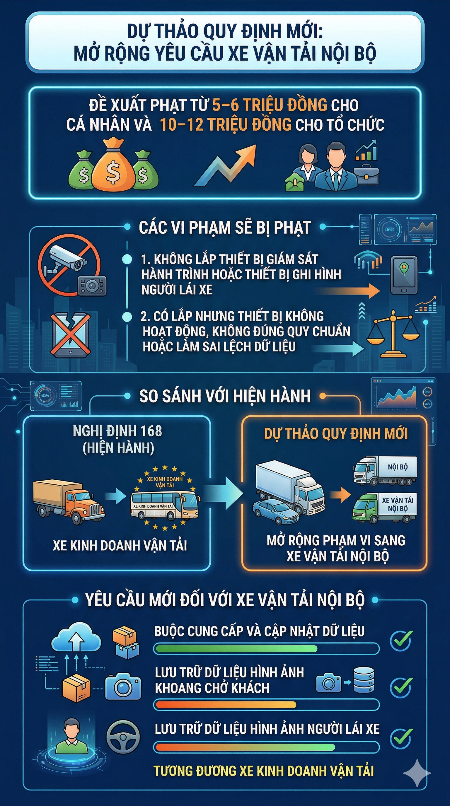 Bộ Công an có đề xuất quan trọng liên quan đến Nghị định 168: Cụ thể những mức phạt nào sẽ thay đổi? - Ảnh 2.
