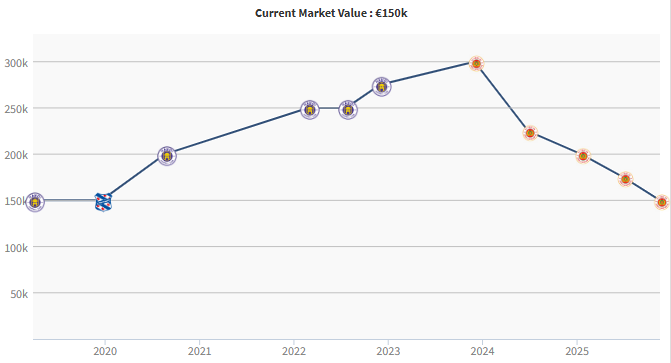 Đoàn Văn Hậu "trượt giá" nhiều tỷ đồng, chỉ còn 50% so với thời đỉnh cao - Ảnh 1. Đoàn Văn Hậu "trượt giá" nhiều tỷ đồng, chỉ còn 50% so với thời đỉnh cao - Ảnh 1.