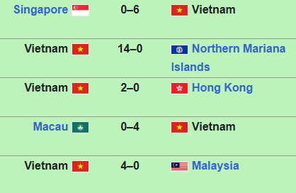 TRỰC TIẾP U17 Việt Nam vs U17 Malaysia: Quyết định tấm vé bán kết AFF Cup - Ảnh 2. TRỰC TIẾP U17 Việt Nam vs U17 Malaysia: Quyết định tấm vé bán kết AFF Cup - Ảnh 2.