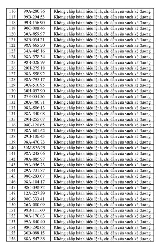 269 Chủ xe máy , ô tô bị phạt nguội theo Nghị định 168: Nhanh chóng nộp phạt - Ảnh 5. 269 Chủ xe máy , ô tô bị phạt nguội theo Nghị định 168: Nhanh chóng nộp phạt - Ảnh 5.