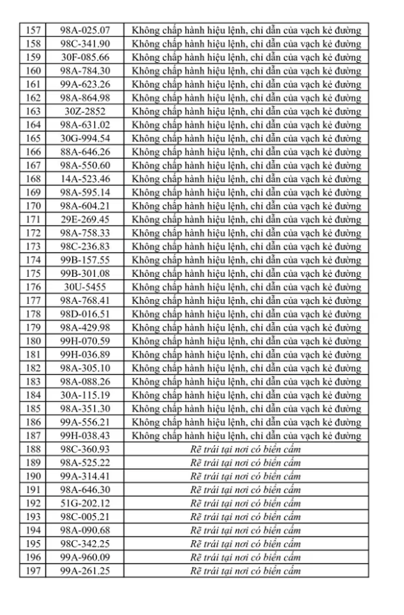 269 Chủ xe máy , ô tô bị phạt nguội theo Nghị định 168: Nhanh chóng nộp phạt - Ảnh 6. 269 Chủ xe máy , ô tô bị phạt nguội theo Nghị định 168: Nhanh chóng nộp phạt - Ảnh 6.