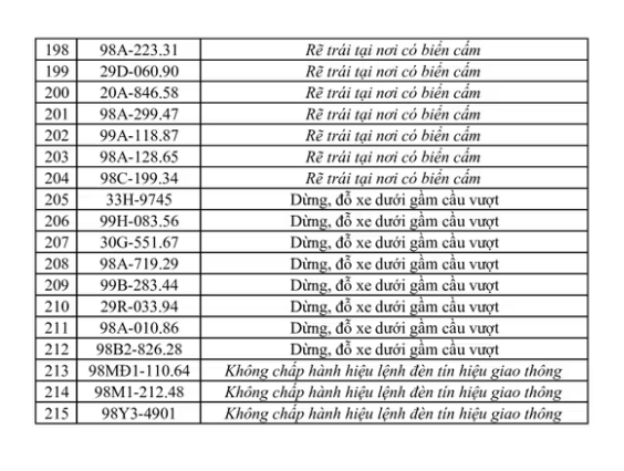 269 Chủ xe máy , ô tô bị phạt nguội theo Nghị định 168: Nhanh chóng nộp phạt - Ảnh 7. 269 Chủ xe máy , ô tô bị phạt nguội theo Nghị định 168: Nhanh chóng nộp phạt - Ảnh 7.