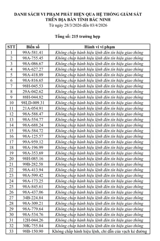 269 Chủ xe máy , ô tô bị phạt nguội theo Nghị định 168: Nhanh chóng nộp phạt - Ảnh 2. 269 Chủ xe máy , ô tô bị phạt nguội theo Nghị định 168: Nhanh chóng nộp phạt - Ảnh 2.