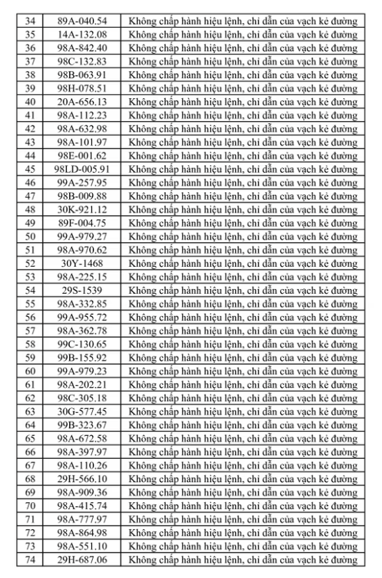 269 Chủ xe máy , ô tô bị phạt nguội theo Nghị định 168: Nhanh chóng nộp phạt - Ảnh 3. 269 Chủ xe máy , ô tô bị phạt nguội theo Nghị định 168: Nhanh chóng nộp phạt - Ảnh 3.