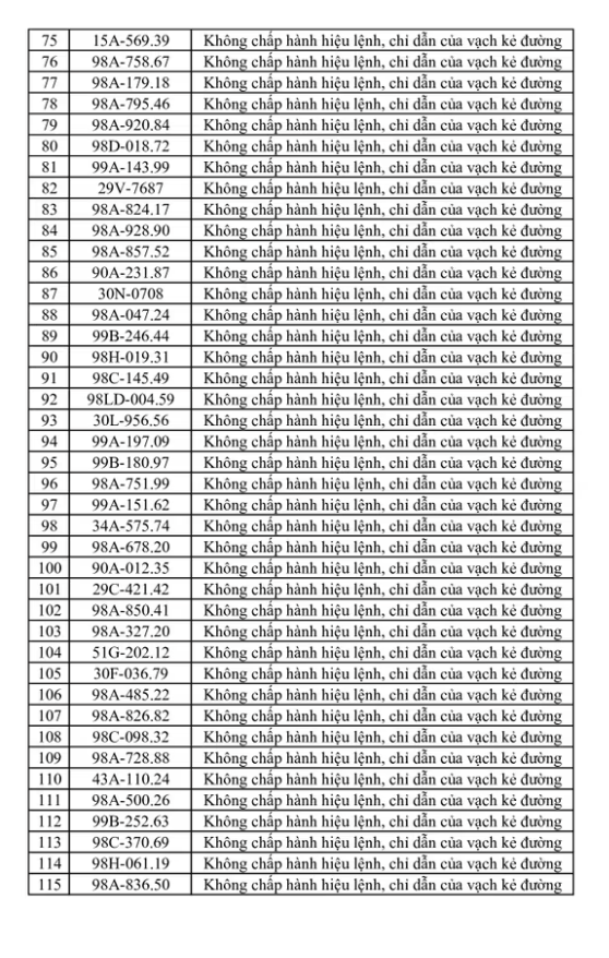 269 Chủ xe máy , ô tô bị phạt nguội theo Nghị định 168: Nhanh chóng nộp phạt - Ảnh 4. 269 Chủ xe máy , ô tô bị phạt nguội theo Nghị định 168: Nhanh chóng nộp phạt - Ảnh 4.
