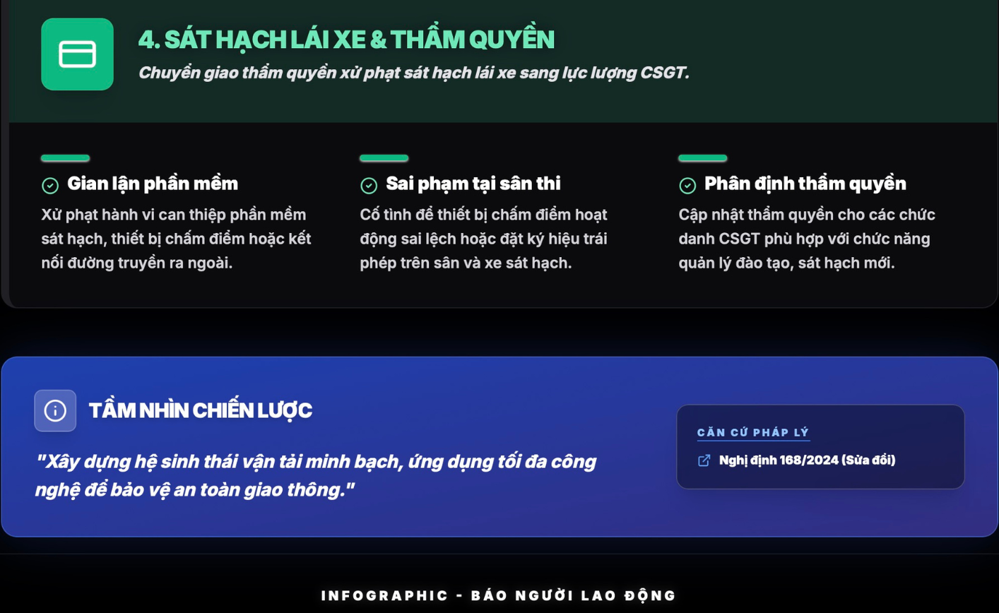 Các điểm nổi bật trong sửa đổi Nghị định 168 về giao thông đường bộ năm 2024 - Ảnh 2. Các điểm nổi bật trong sửa đổi Nghị định 168 về giao thông đường bộ năm 2024 - Ảnh 2.