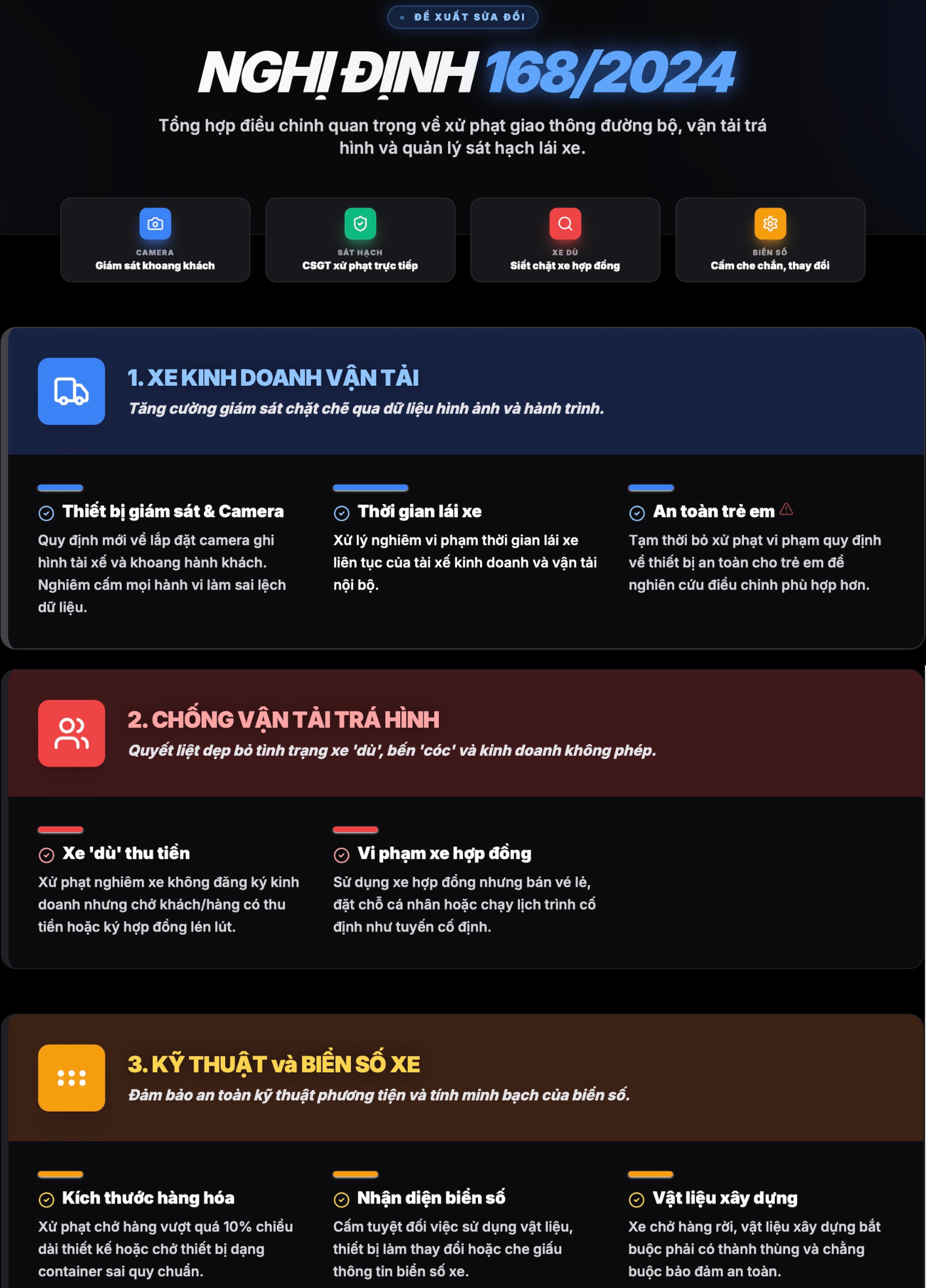 Các điểm nổi bật trong sửa đổi Nghị định 168 về giao thông đường bộ năm 2024 - Ảnh 1. Các điểm nổi bật trong sửa đổi Nghị định 168 về giao thông đường bộ năm 2024 - Ảnh 1.