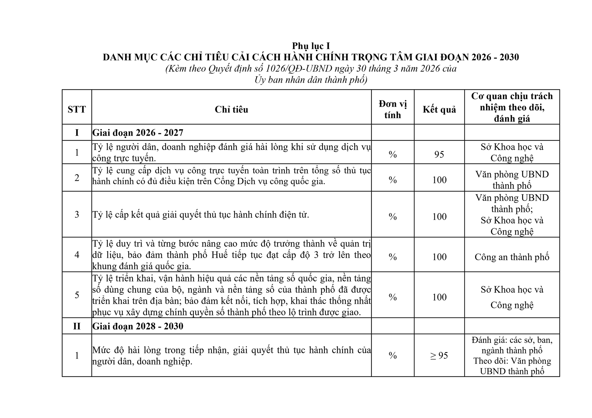 Cải c&aacute;ch h&agrave;nh ch&iacute;nh tại TP Huế giai đoạn 2026 - 2030: Tinh gọn bộ m&aacute;y v&agrave; trọng dụng nh&acirc;n t&agrave;i - Ảnh 11.