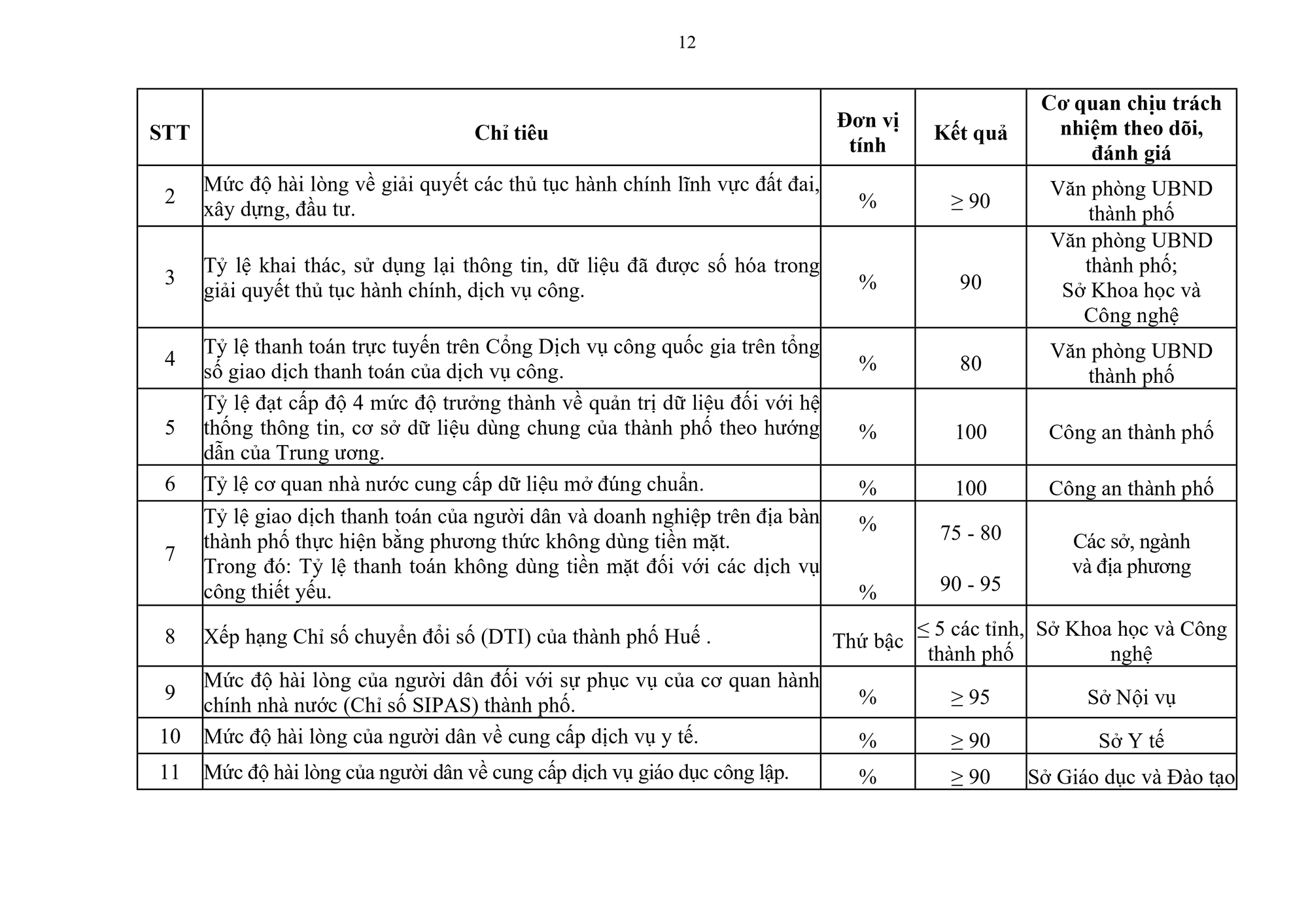 Cải c&aacute;ch h&agrave;nh ch&iacute;nh tại TP Huế giai đoạn 2026 - 2030: Tinh gọn bộ m&aacute;y v&agrave; trọng dụng nh&acirc;n t&agrave;i - Ảnh 12.
