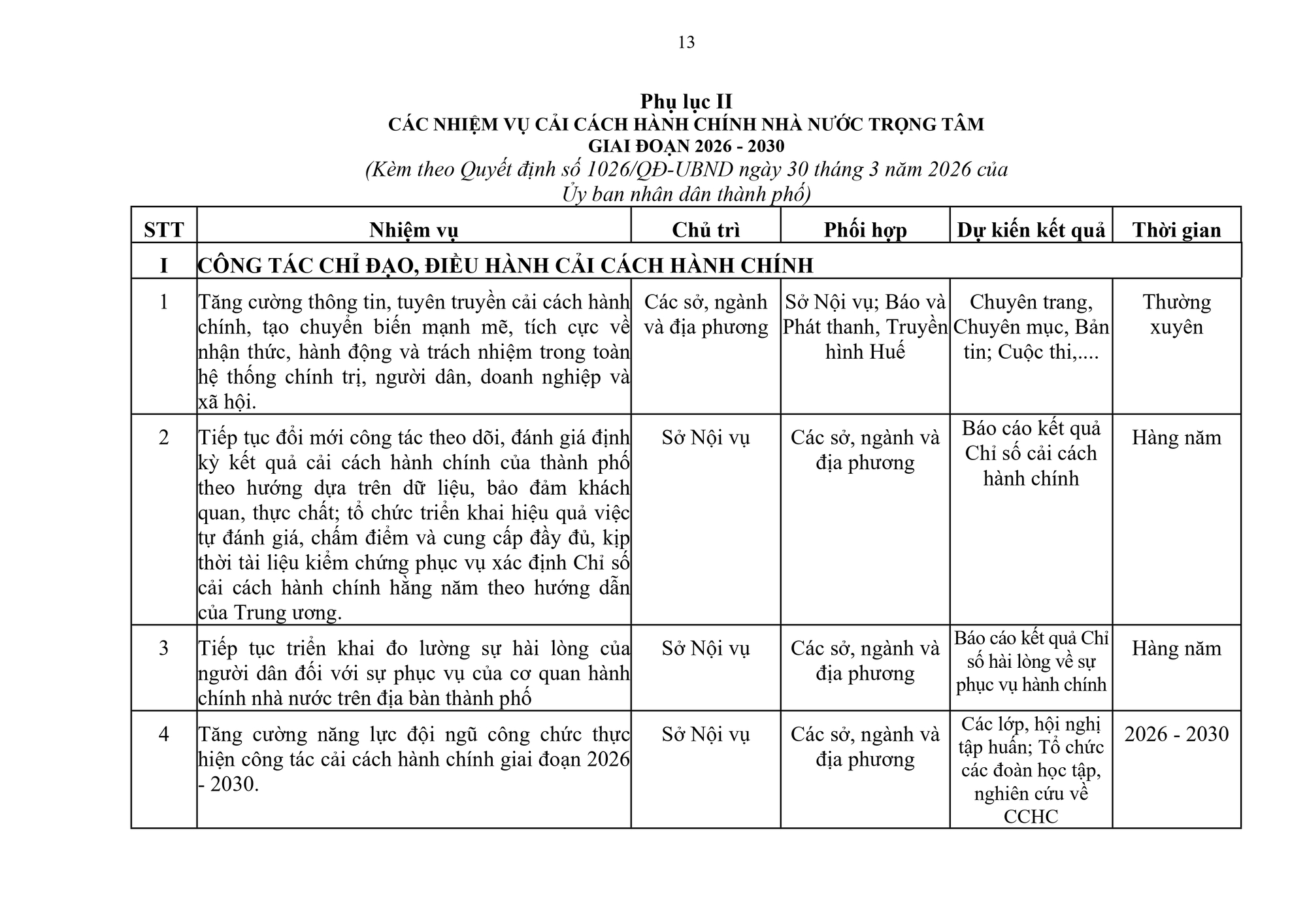 Cải c&aacute;ch h&agrave;nh ch&iacute;nh tại TP Huế giai đoạn 2026 - 2030: Tinh gọn bộ m&aacute;y v&agrave; trọng dụng nh&acirc;n t&agrave;i - Ảnh 13.