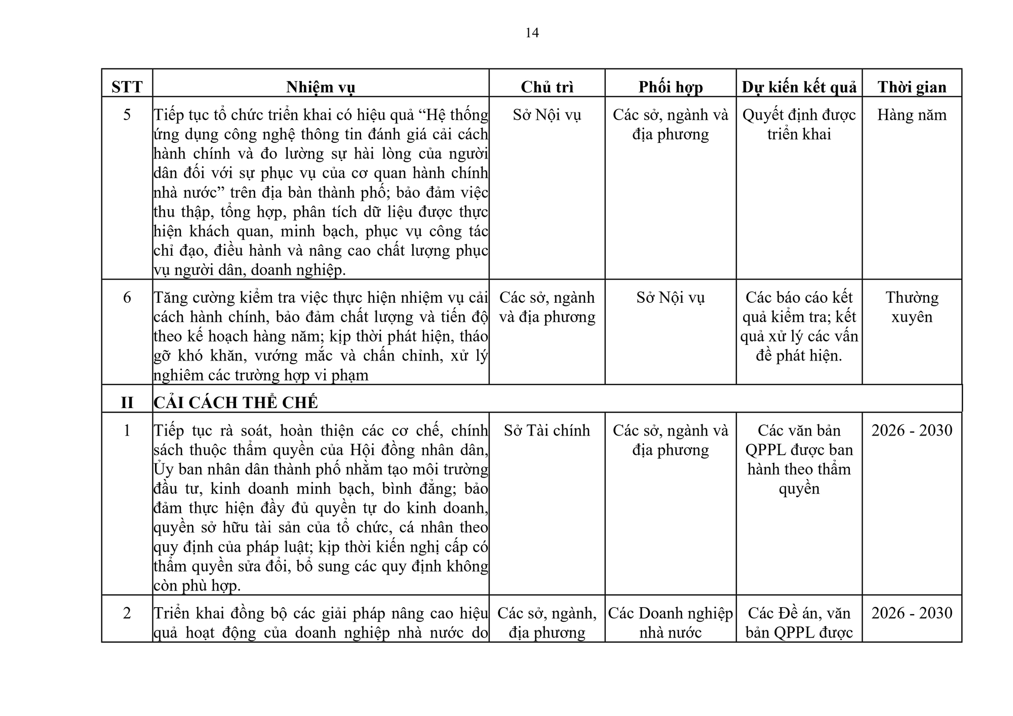 Cải c&aacute;ch h&agrave;nh ch&iacute;nh tại TP Huế giai đoạn 2026 - 2030: Tinh gọn bộ m&aacute;y v&agrave; trọng dụng nh&acirc;n t&agrave;i - Ảnh 14.
