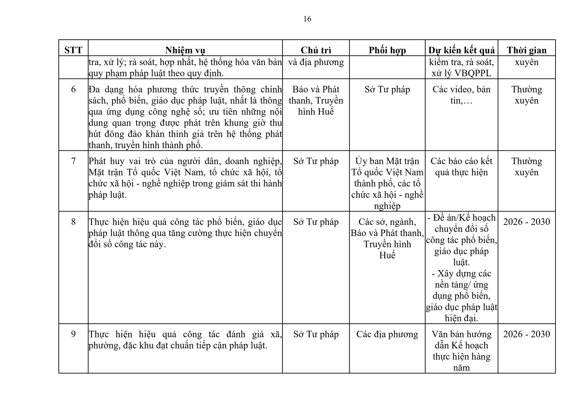 Cải c&aacute;ch h&agrave;nh ch&iacute;nh tại TP Huế giai đoạn 2026 - 2030: Tinh gọn bộ m&aacute;y v&agrave; trọng dụng nh&acirc;n t&agrave;i - Ảnh 16.