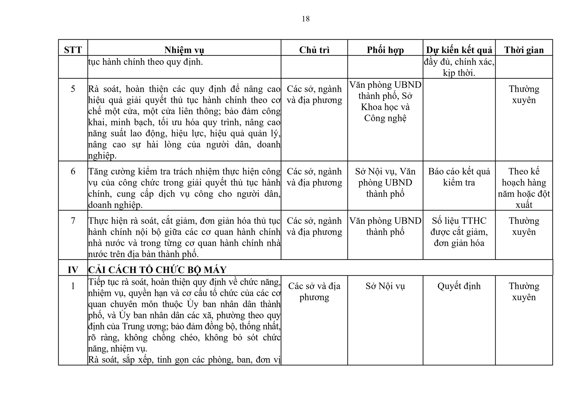 Cải c&aacute;ch h&agrave;nh ch&iacute;nh tại TP Huế giai đoạn 2026 - 2030: Tinh gọn bộ m&aacute;y v&agrave; trọng dụng nh&acirc;n t&agrave;i - Ảnh 18.