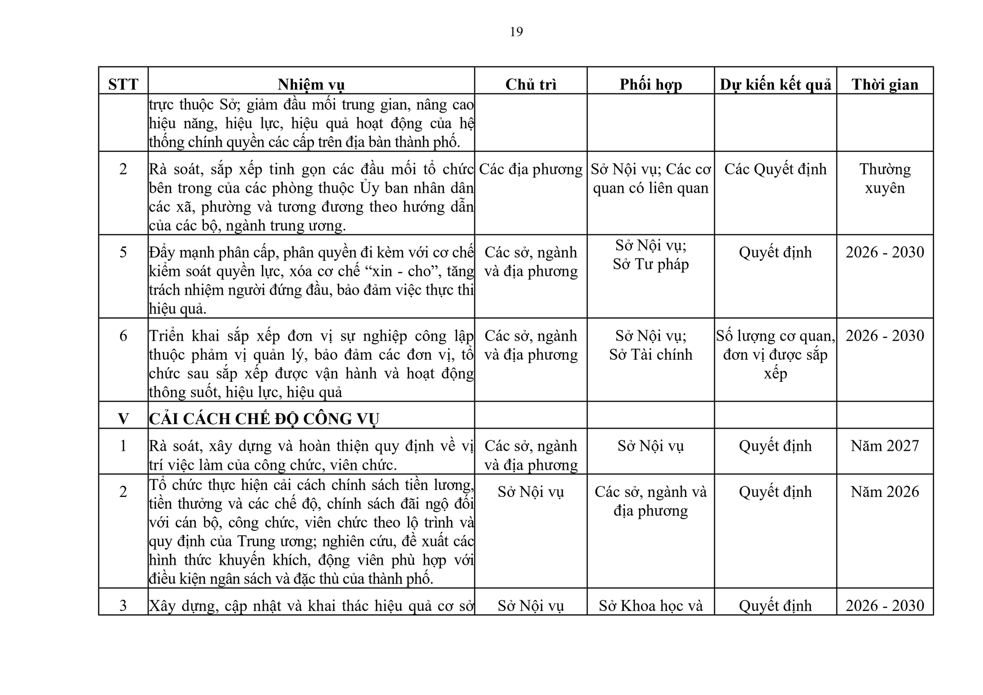 Cải c&aacute;ch h&agrave;nh ch&iacute;nh tại TP Huế giai đoạn 2026 - 2030: Tinh gọn bộ m&aacute;y v&agrave; trọng dụng nh&acirc;n t&agrave;i - Ảnh 19.