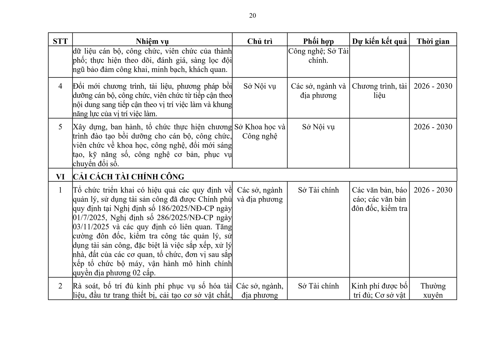 Cải c&aacute;ch h&agrave;nh ch&iacute;nh tại TP Huế giai đoạn 2026 - 2030: Tinh gọn bộ m&aacute;y v&agrave; trọng dụng nh&acirc;n t&agrave;i - Ảnh 20.