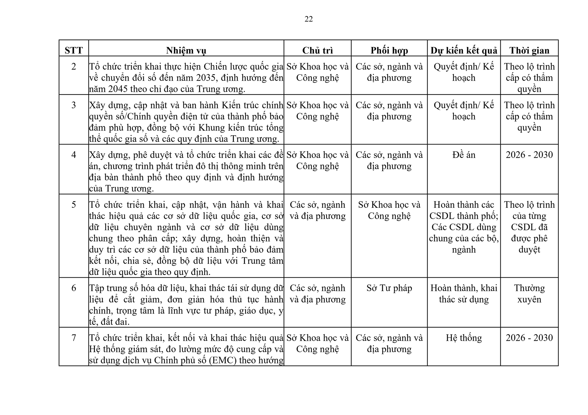 Cải c&aacute;ch h&agrave;nh ch&iacute;nh tại TP Huế giai đoạn 2026 - 2030: Tinh gọn bộ m&aacute;y v&agrave; trọng dụng nh&acirc;n t&agrave;i - Ảnh 22.