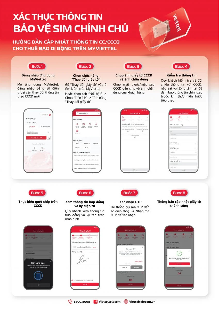 X&aacute;c thực khu&ocirc;n mặt thu&ecirc; bao di động bắt buộc từ 15 - 4 để kh&ocirc;ng bị kh&oacute;a SIM - Ảnh 1.