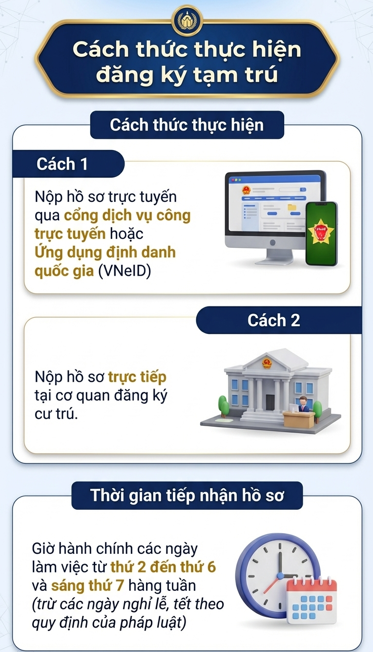 Hướng dẫn THỦ TỤC ĐĂNG KÝ TẠM TRÚ - Ảnh 1.
