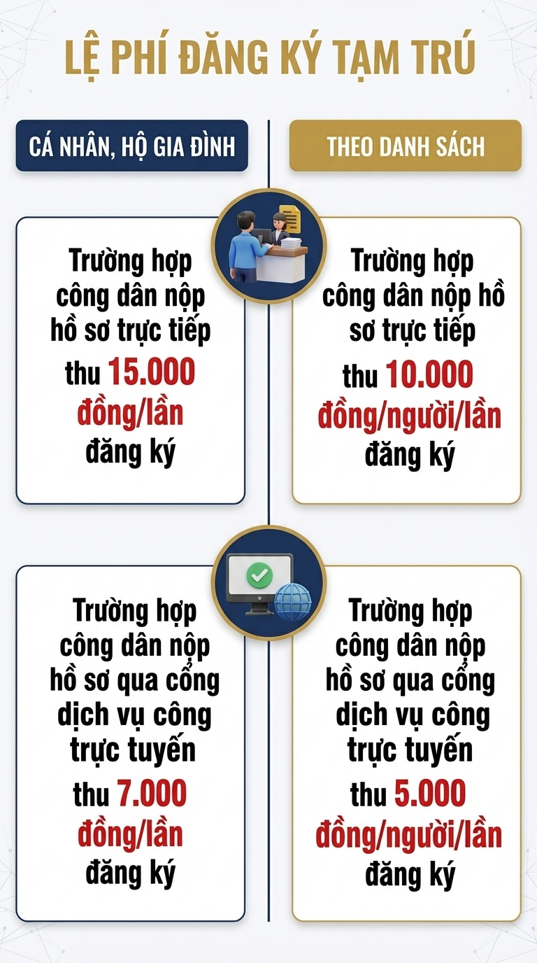 Hướng dẫn THỦ TỤC ĐĂNG KÝ TẠM TRÚ - Ảnh 2.