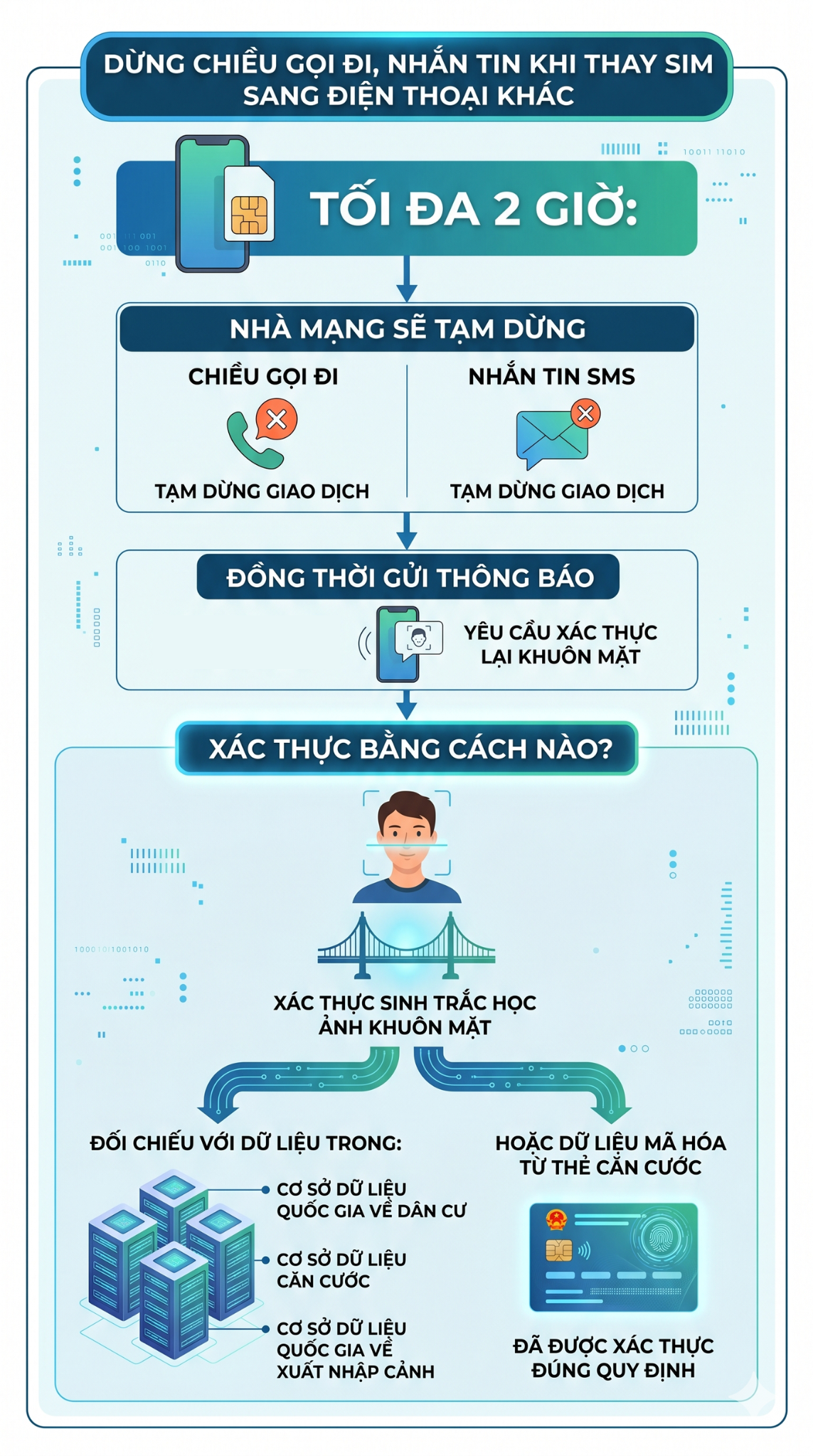 Tất cả người d&acirc;n muốn đổi điện thoại sau ng&agrave;y 15/6 phải đặc biệt ch&uacute; &yacute; quy định n&agrave;y - Ảnh 1.