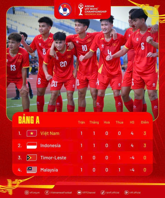 U17 Việt Nam “lột xác” dưới thời HLV Cristiano Roland - Ảnh 3.