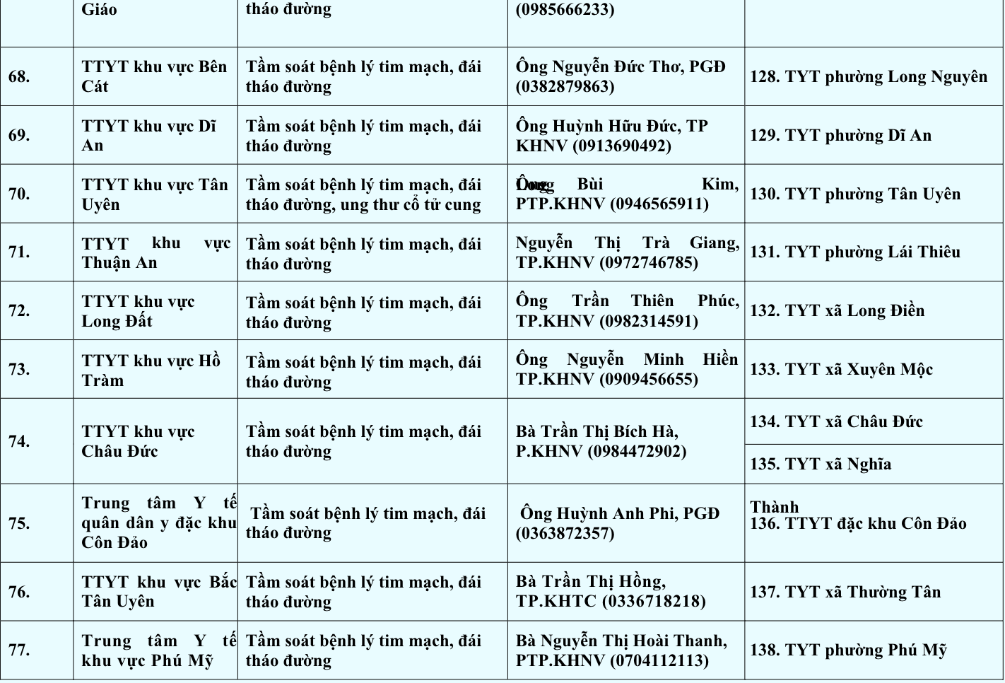 - Ảnh 12. - Ảnh 12.