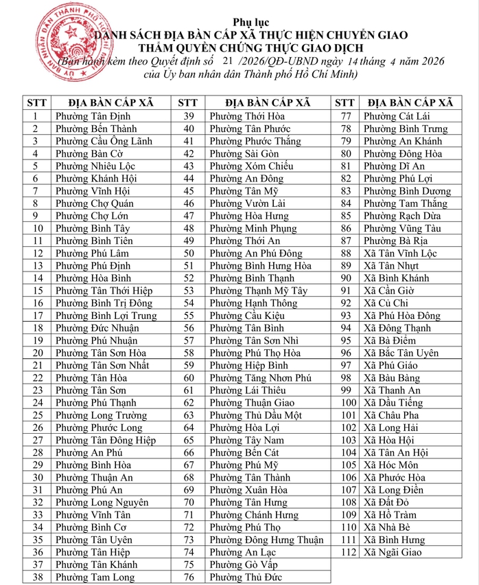 Thay đổi lớn tại hơn 100 phường, x&atilde; của TPHCM từ ng&agrave;y 27-4 - Ảnh 2.