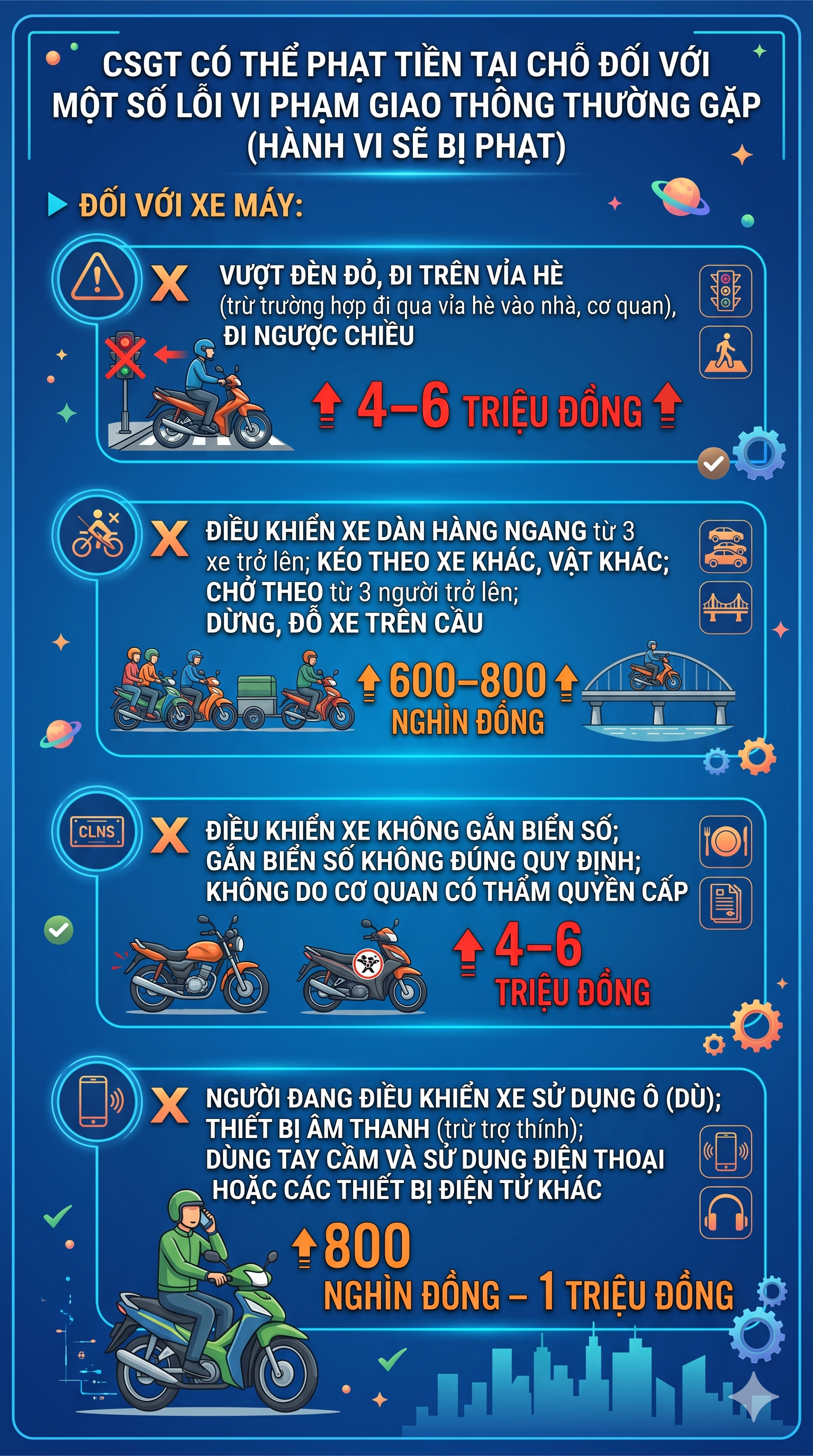 Lỗi vi phạm giao th&ocirc;ng n&agrave;o sắp tới c&oacute; thể bị CSGT phạt tại chỗ tới 7,5 triệu đồng? - Ảnh 1.