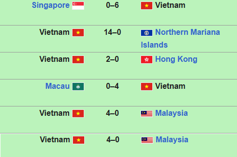 TRỰC TIẾP U17 Việt Nam vs U17 Timor Leste: "Mưa b&agrave;n thắng" cho tấm v&eacute; b&aacute;n kết AFF Cup - Ảnh 2.