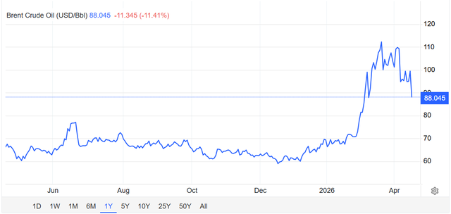 Gi&aacute; dầu lao dốc hơn 11% ngay khi Iran b&aacute;o tin kh&ocirc;ng thể vui hơn từ eo biển Hormuz - Ảnh 2.