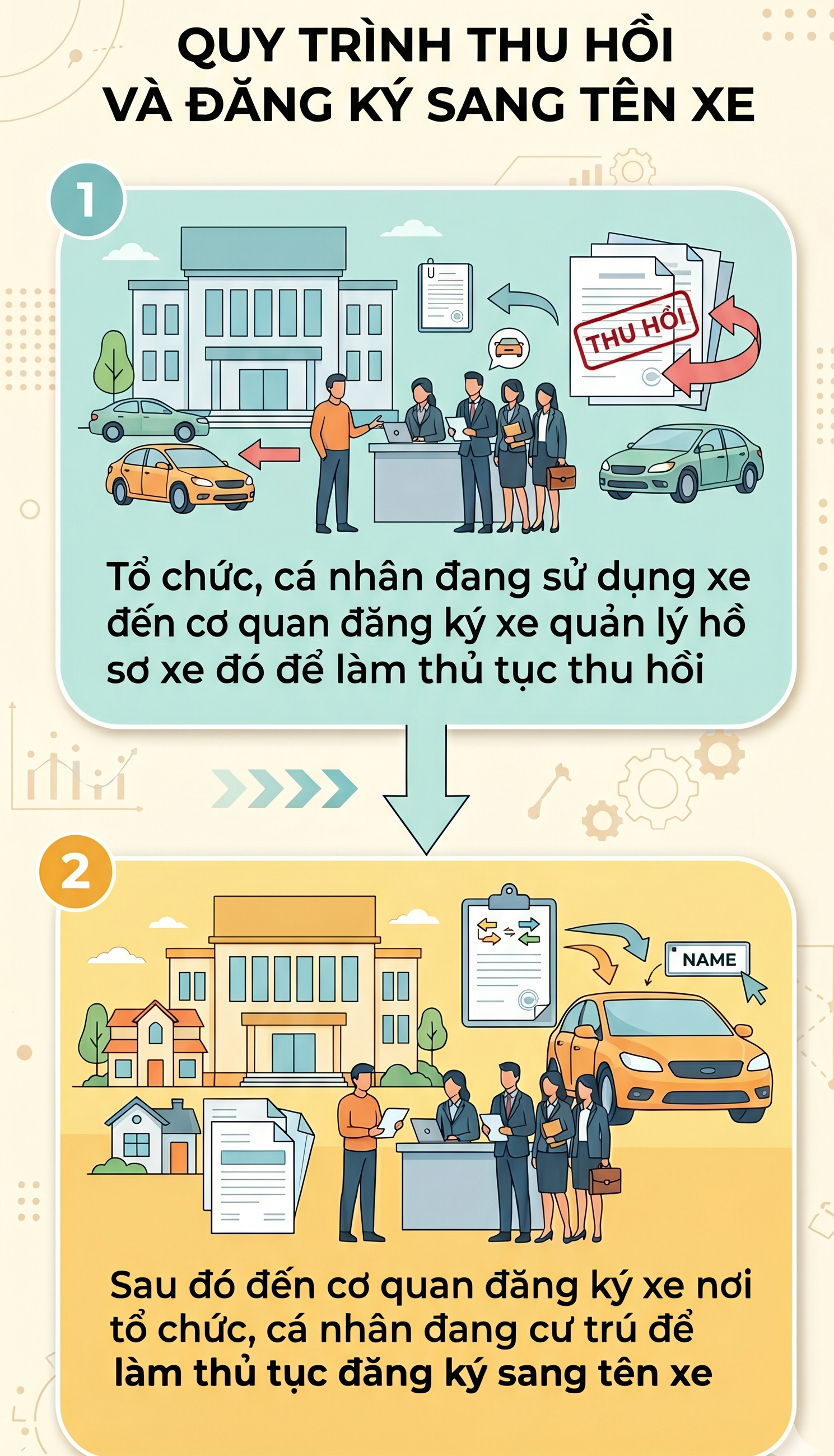 Thông tin quan trọng cho tất cả những người đã bán ô tô, xe máy - Ảnh 1.