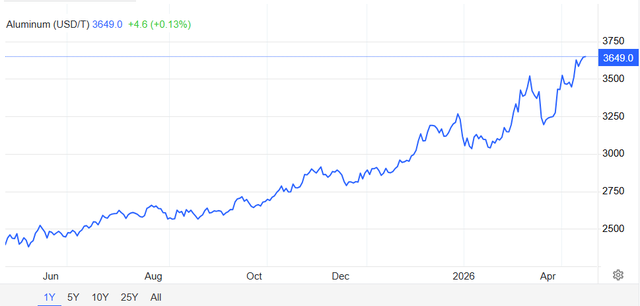 Kh&ocirc;ng phải đất hiếm, đ&acirc;y mới l&agrave; mặt h&agrave;ng l&ecirc;n 'cơn sốt' tr&ecirc;n to&agrave;n thế giới: Gi&aacute; tăng kh&ocirc;ng ngừng, tồn kho chỉ đủ d&ugrave;ng 9 ng&agrave;y - Ảnh 2.