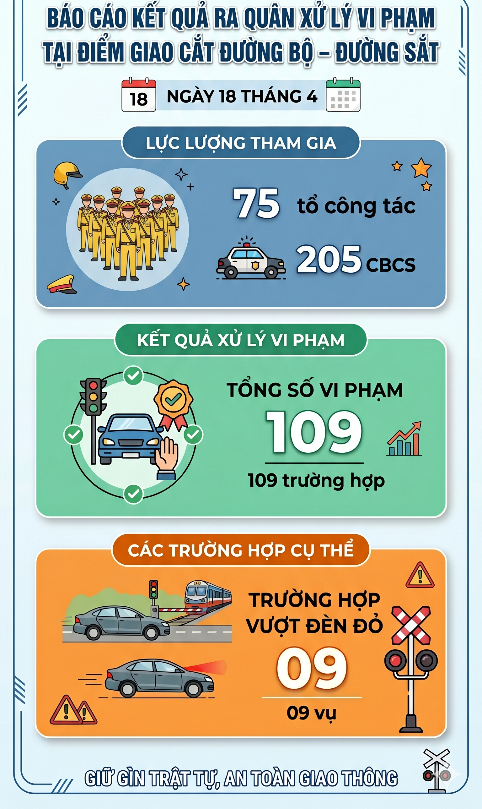 CSGT toàn quốc đồng loạt ra quân xử lý 1 lỗi vi phạm giao thông, tất cả các tài xế chú ý - Ảnh 1.