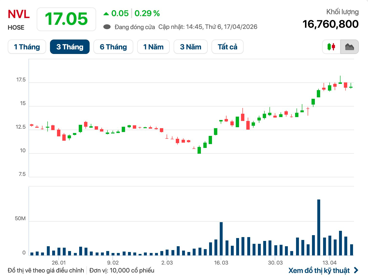 H&agrave;nh tr&igrave;nh trở lại của thiếu gia B&ugrave;i Cao Nhật Qu&acirc;n sau 9 năm ẩn m&igrave;nh - Ảnh 3.