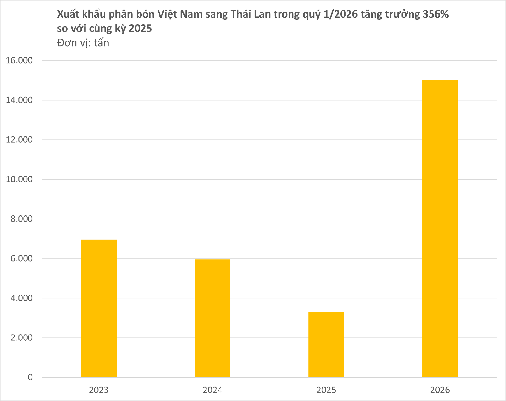 Việt Nam đ&oacute;n tin vui c&ugrave;ng l&uacute;c từ Th&aacute;i Lan v&agrave; Campuchia - Ảnh 2.
