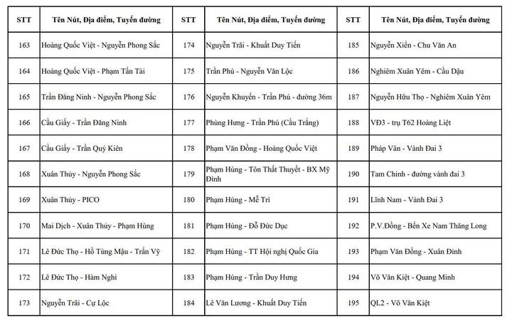 Camera AI H&agrave; Nội sẽ lắp đặt 1 . 837 Camera phục vụ an ninh v&agrave;o th&aacute;ng 7 năm 2026 - Ảnh 6.