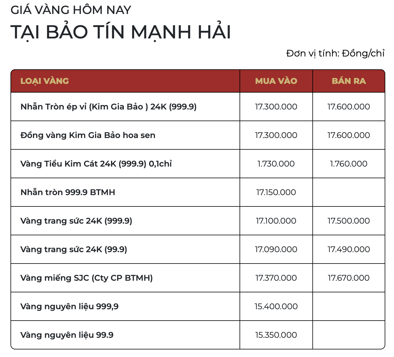 Gi&aacute; v&agrave;ng SJC, v&agrave;ng nhẫn chiều 2/4: Đồng loạt giảm tới 3 triệu đồng/lượng - Ảnh 3.