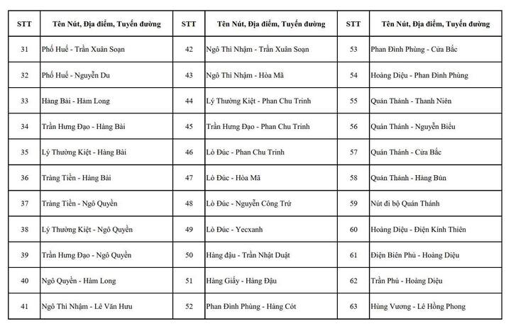 Camera AI H&agrave; Nội sẽ lắp đặt 1 . 837 Camera phục vụ an ninh v&agrave;o th&aacute;ng 7 năm 2026 - Ảnh 2.
