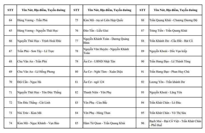Camera AI H&agrave; Nội sẽ lắp đặt 1 . 837 Camera phục vụ an ninh v&agrave;o th&aacute;ng 7 năm 2026 - Ảnh 3.